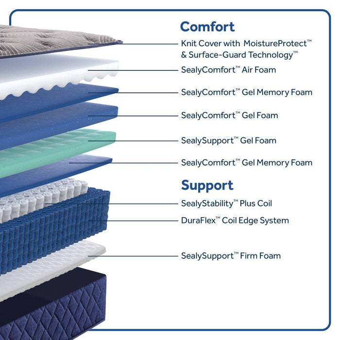Moreland Ave Spring Mattress